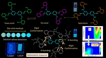 Graphical abstract: Comparative analysis of monomeric vs. dimeric salen fluorescent probes: transition from a turn-on to ratiometric response towards nerve gas agents in organic to aqueous media