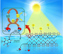 Graphical abstract: A hypervalent metal MOF catalyst as an avenue to go beyond heterogeneous Fenton-like processes for organic contaminant removal in water