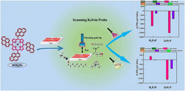 Graphical abstract: Orthogonal effect of pyrene–porphyrin conjugates on the detection of volatile organic compounds under UV and visible light illumination through surface photovoltage
