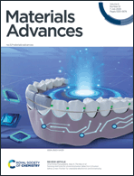 Graphical abstract: Inside front cover