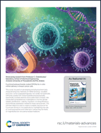 Graphical abstract: Back cover