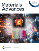 Graphical abstract: Inside front cover