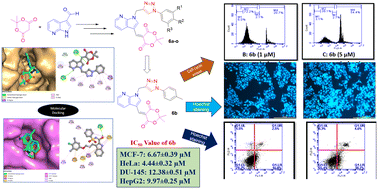 Graphical abstract: Design and synthesis of Meldrum's acid based 7-azaindole anchored 1,2,3-triazole hybrids as anticancer agents