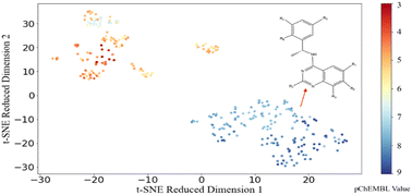 Graphical abstract: Discovery of novel SOS1 inhibitors using machine learning