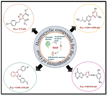 Graphical abstract: Heterocyclic compounds as xanthine oxidase inhibitors for the management of hyperuricemia: synthetic strategies, structure–activity relationship and molecular docking studies (2018–2024)