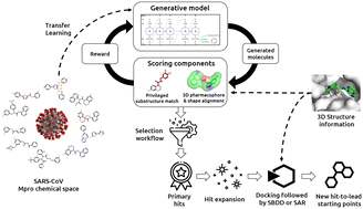 Graphical abstract: Identification of SARS-CoV-2 Mpro inhibitors through deep reinforcement learning for de novo drug design and computational chemistry approaches