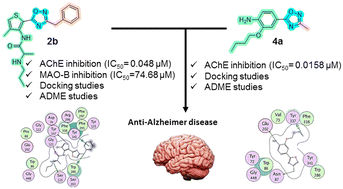 Graphical abstract: Design, synthesis, and biological evaluation of 1,2,4-oxadiazole-based derivatives as multitarget anti-Alzheimer agents