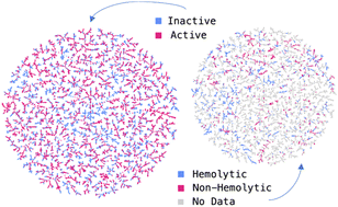 Graphical abstract: Can large language models predict antimicrobial peptide activity and toxicity?