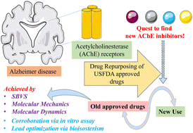 Graphical abstract: Repurposing of USFDA-approved drugs to identify leads for inhibition of acetylcholinesterase enzyme: a plausible utility as an anti-Alzheimer agent