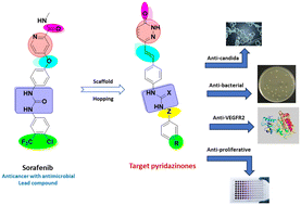 Graphical abstract: Pyridazinone-based derivatives as anticancer agents endowed with anti-microbial activity: molecular design, synthesis, and biological investigation