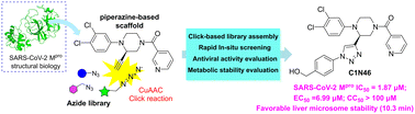 Graphical abstract: Miniaturized click chemistry and direct screening facilitate the discovery of triazole piperazine SARS-CoV-2 Mpro inhibitors with improved metabolic stability