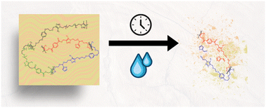 Graphical abstract: Biobased copoly(acetal-triazole)s with tunable degradable properties