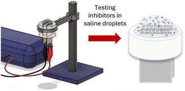 Graphical abstract: Corrosion inhibitor screening for AA6014 aluminum alloy under different ambient conditions using a novel multielectrode methodology