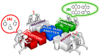 Graphical abstract: Unravelling the impact of sulfur atom oxidation and donor–acceptor effects on the performance of blue TADF emitters: a detailed computational study