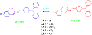 Graphical abstract: Tuning the photophysical properties of ESIPT active unsymmetrical azine dyes by the change in the substituent and solvent: TD-PBE0 and TD-CAM-B3LYP studies