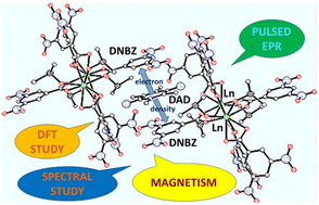 Graphical abstract: Supramolecular charge transfer adducts of rare earth 3,5-dinitrobenzoates and diaminodurene: a new approach to increasing spin density in lanthanide complexes