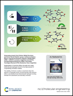 Graphical abstract: Back cover