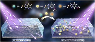 Graphical abstract: UV absorption enhanced polydopamine coating