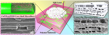 Graphical abstract: Laser-induced locally controllable craze-like microstructures for polymer white structural coloration