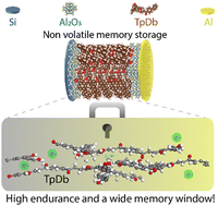 Graphical abstract: A carbonyl-decorated two-dimensional polymer as a charge-trapping layer for non-volatile memory storage devices with a high endurance and wide memory window
