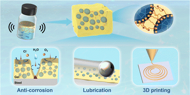 Graphical abstract: Versatile Pickering emulsion gel lubricants stabilized by cooperative interfacial graphene oxide-polymer assemblies