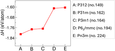 Graphical abstract: Signature of low-dimensional quasi-F centers in zirconium-rich electrides