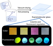 Graphical abstract: Supramolecular control over the variability of color and fluorescence in low-molecular-weight glass