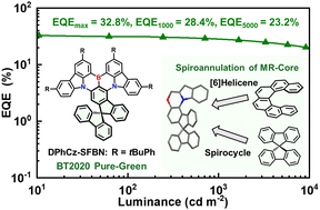 Graphical abstract: Spirobifluorene-fused strategy enables pure-green multiple resonance emitters with low efficiency roll-off
