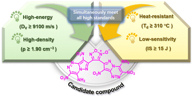 Graphical abstract: An advanced furoxan-bridged heat-resistant explosive