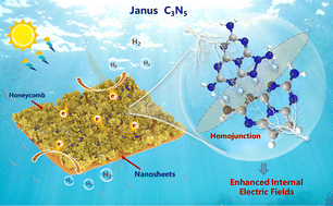 Graphical abstract: Harnessing Janus structures: enhanced internal electric fields in C3N5 for improved H2 photocatalysis