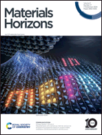 Graphical abstract: Front cover