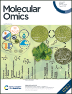 Graphical abstract: Front cover