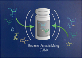 Graphical abstract: Synthesis of short DNA and RNA fragments by resonant acoustic mixing (RAM)
