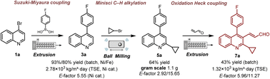 Graphical abstract: Total mechano-synthesis of 2-cyclopropyl-4-(4-fluorophenyl)quinoline-3-acrylaldehyde—a pivotal intermediate of pitavastatin