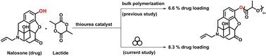 Graphical abstract: Naloxone-initiated mechanochemical synthesis of poly(lactic acid)