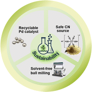 Graphical abstract: Cyanation of aryl halides using potassium hexacyanoferrate(ii) via direct mechanocatalysis
