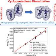 Graphical abstract: Modeling mechanochemistry: pressure dependence of Diels–Alder cycloaddition reaction kinetics