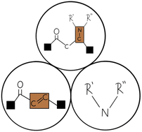 Graphical abstract: Aza-Michael addition by ball milling