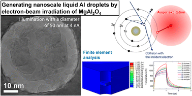 Graphical abstract: Nanoscale liquid Al phase formation through beam heating of MgAl2O4 in TEM