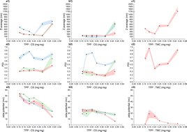 Graphical abstract: Exploring the antimicrobial potential of chitosan nanoparticles: synthesis, characterization and impact on Pseudomonas aeruginosa virulence factors