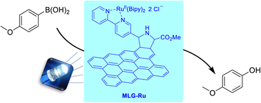 Graphical abstract: Preparation of a ruthenium complex covalently bonded to multilayer graphene and its evaluation as a photocatalyst