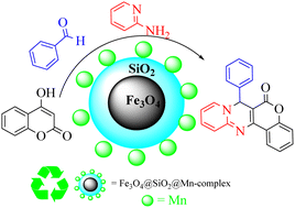 Graphical abstract: An immobilized Schiff base–Mn complex as a hybrid magnetic nanocatalyst for green synthesis of biologically active [4,3-d]pyrido[1,2-a]pyrimidin-6-ones
