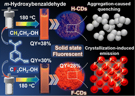 Graphical abstract: Crystallization-induced emission from F-doped carbon dots