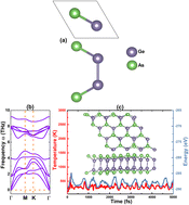Graphical abstract: Controlling the electronic and magnetic properties of the GeAs monolayer by generating Ge vacancies and doping with transition-metal atoms