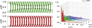 Graphical abstract: Quasiballistic thermal transport in submicron-scale graphene nanoribbons at room-temperature