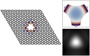 Graphical abstract: Atomic diffraction by nanoholes in hexagonal boron nitride