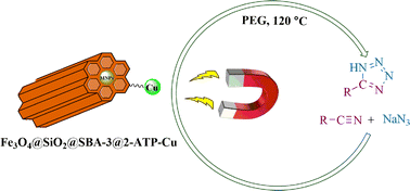 Graphical abstract: Magnetically recoverable Fe3O4@SiO2@SBA-3@2-ATP-Cu: an improved catalyst for the synthesis of 5-substituted 1H-tetrazoles