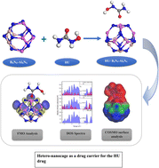 Graphical abstract: Understanding the adsorption performance of hetero-nanocages (C12–B6N6, C12–Al6N6, and B6N6–Al6N6) towards hydroxyurea anticancer drug: a comprehensive study using DFT