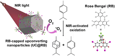 Graphical abstract: NIR-triggered photooxygenation of α-terpinene with upconversion nanohybrids