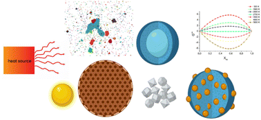 Graphical abstract: Understanding mono- and bi-metallic Au and Ni nanoparticle responses to fast heating